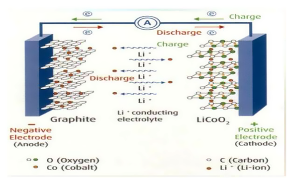 lithium-ion battery.png