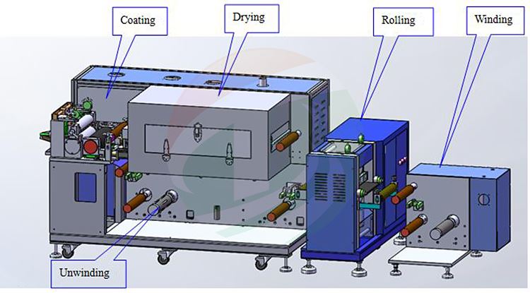 Coating and Roller Pressing Machine