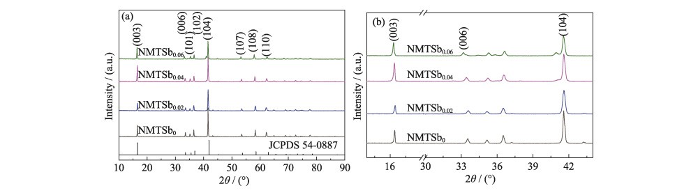 Na-ion Battery Cathode Material Na-ion Battery Cathode Material