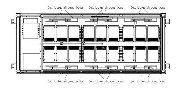 Distributed heat dissipation structure diagram Distributed heat dissipation structure diagram