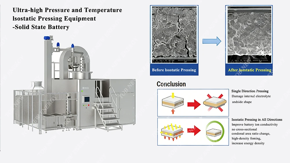 Warm Isostatic Press Machine for Solid-State Battery Manufacturing Warm Isostatic Press Machine for Solid-State Battery Manufacturing