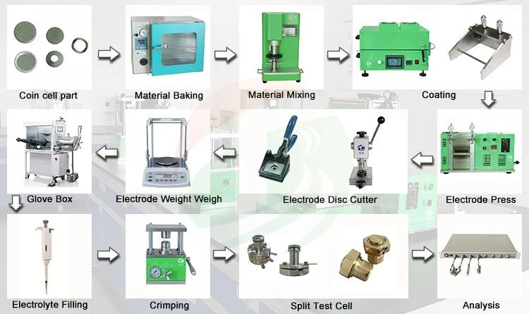 Linha de produção de bateria de lítio equipamentos para a Rússia